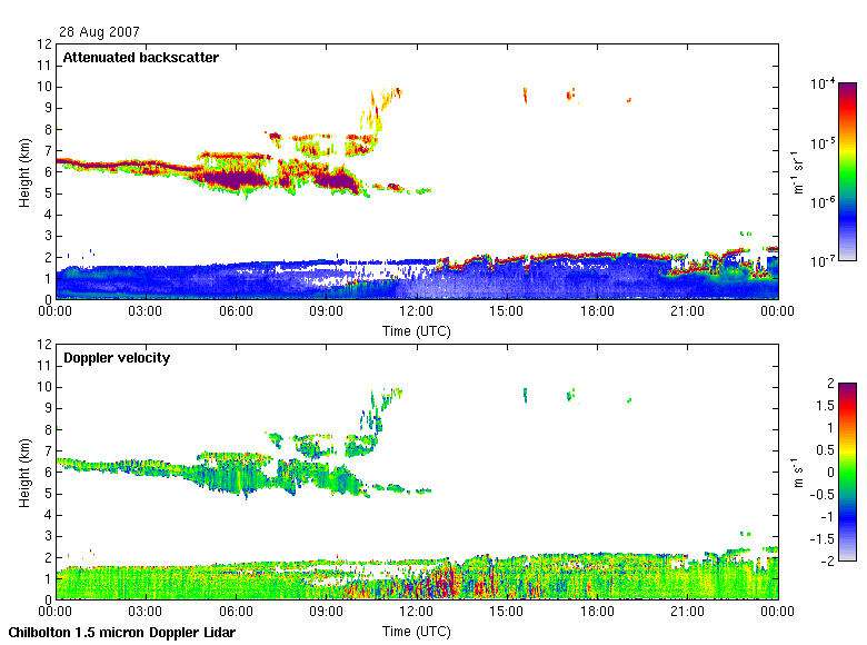 HALO lidar