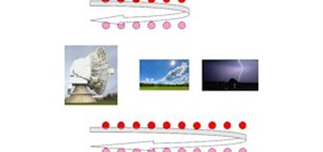 Illustration of radar/lidar techniques